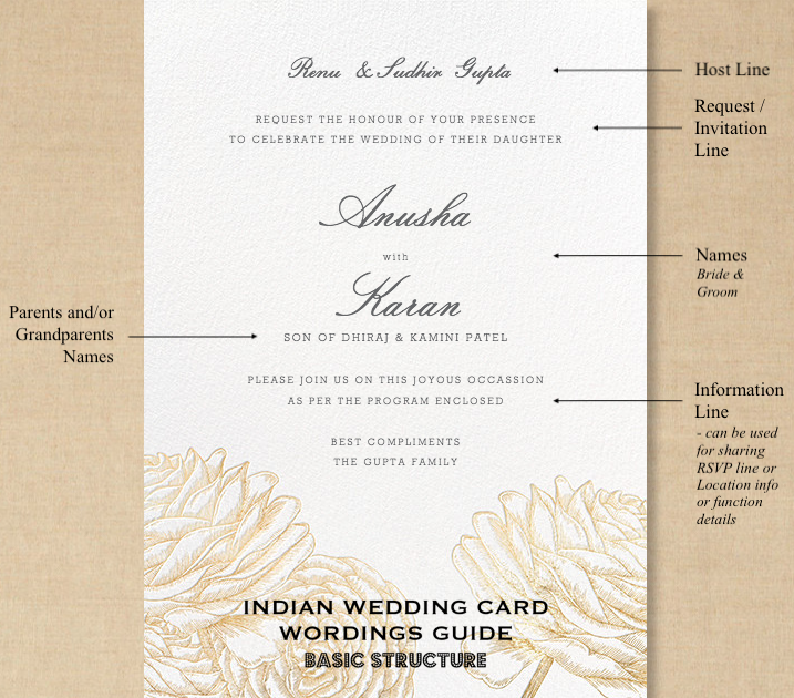 Groom Side Wedding Card Matter